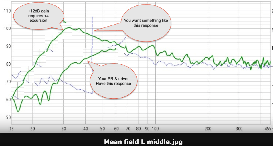 Dannoy bass extension analysis.png