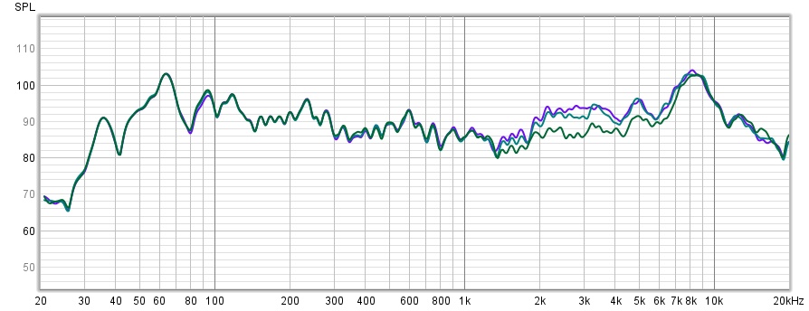 InbvertedHFStandard(purple)vsCut(green)vs3kHz(darkgreen).jpg