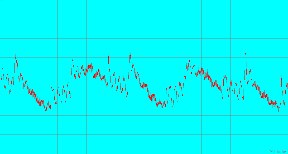 Output 5ms 2mV GND lifted PP Online Decca.bmp