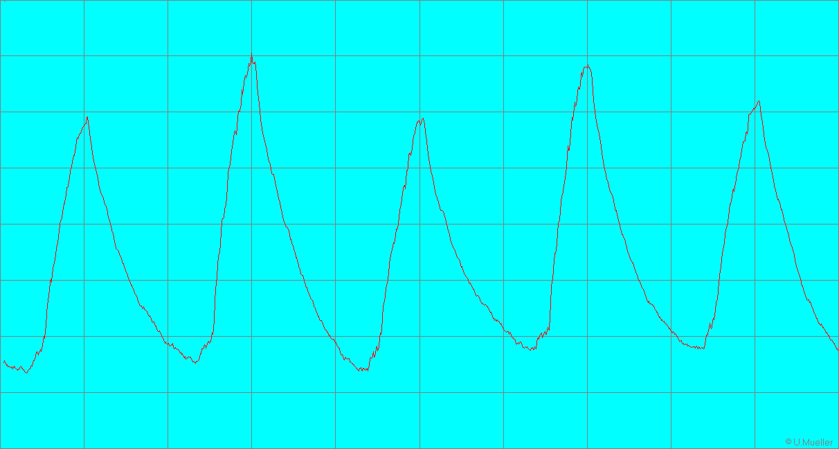 Output 5ms PP Online shorted MM.bmp