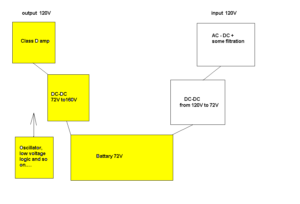 PP2000_ simplified_schema.GIF